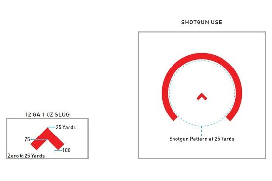 Chart explaining shotgun use with the ACSS Cyclops reticle